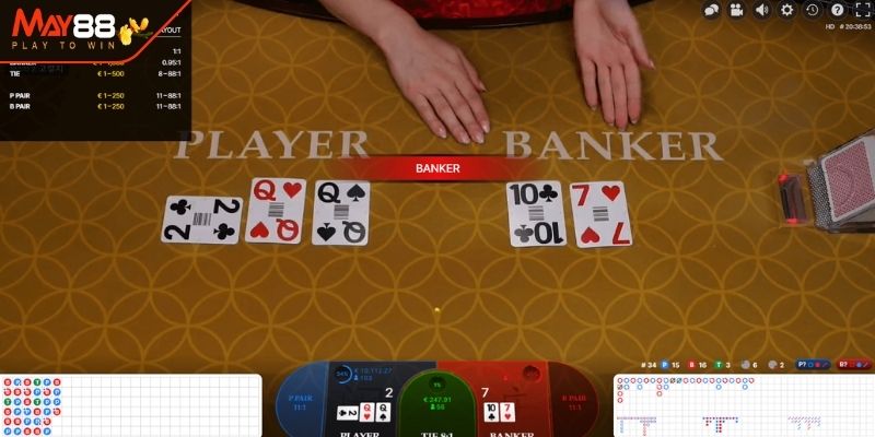 Kinh nghiệm áp dụng các thế bài Baccarat MAY88